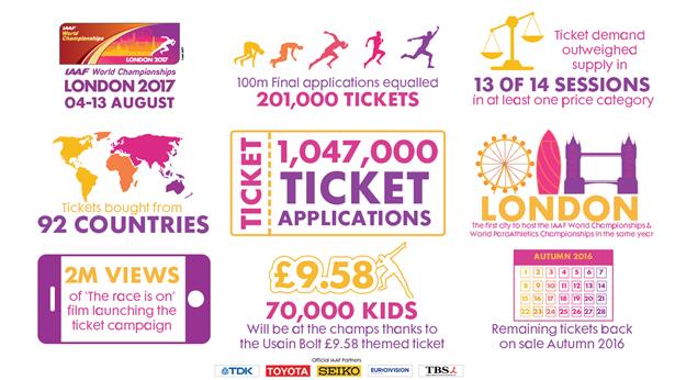London 2017 ballot